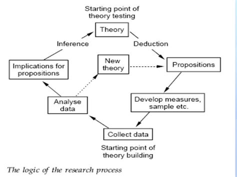 4 Types Of Research Paradigm