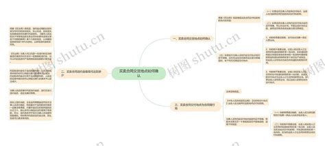 买卖合同交货地点如何确认思维导图编号p6894883 Treemind树图