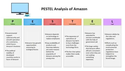 Pestel Analysis Of Restaurant Industry Edrawmax Free Editable Template