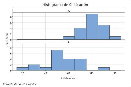 Interpretar Los Resultados Clave Para 2 Varianzas Minitab