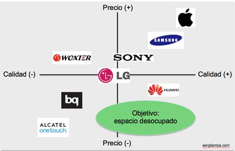 Guía definitiva para tu auditoría de marketing digital con plantilla PPTX