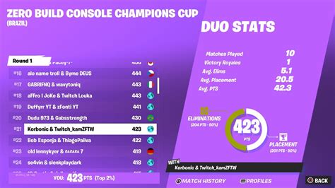 How We Qualified To The Zero Build Console Champions Cup Quater Finals