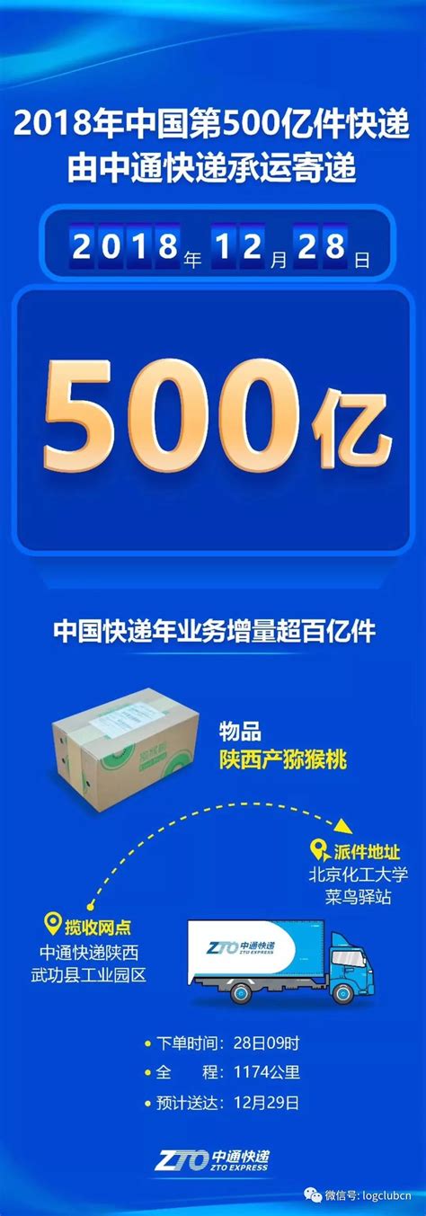 深圳年富供应链宣告破产清算；苏鲁川渝取消15个高速公路省界收费站；2018年我国快递业务量突破500亿件大关等搜狐汽车搜狐网