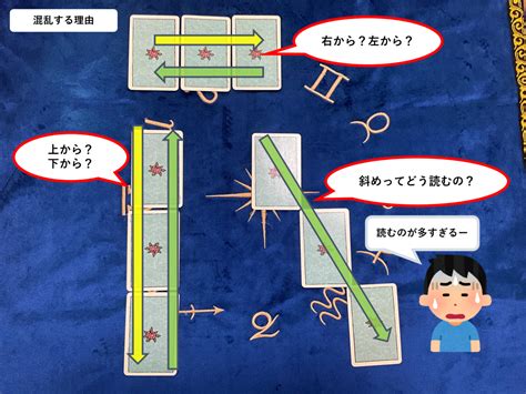 【ルノルマン🔮スプレッド解説】ルノルマン占い🔮のあらゆるスプレッドで使える3つの完全攻略ルール📝and原点となる基本スプレッド『the Above