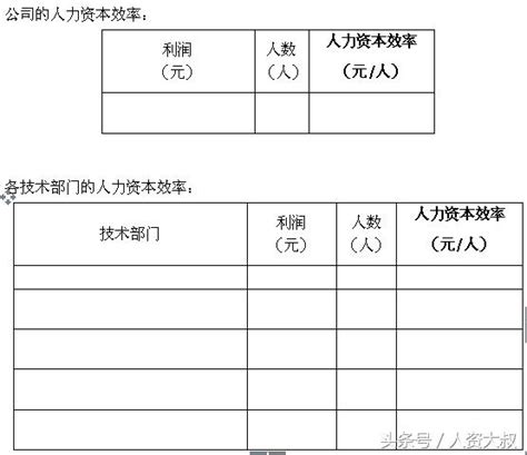 Hr告訴你，年度人力資源成本分析報告（模板） 每日頭條