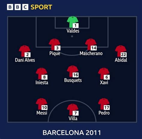 Sergio Busquets Barcelona S Iconic Team Where Are They Now