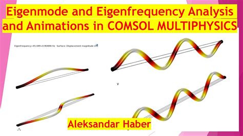 Eigenfrequency And Eigenmode Analysis And Animations In Comsol