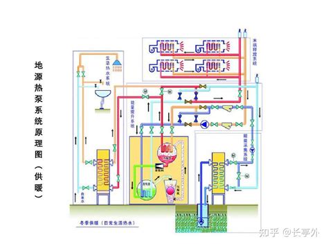 地源热泵基本原理图 知乎