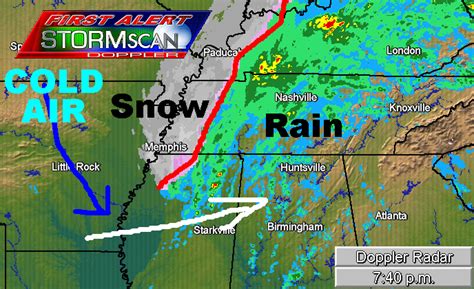 Storm Chasers Forecasts Current Radar Starkville Ms