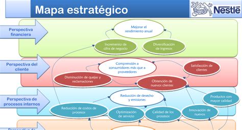 Gestion Del Talento Humano Balanced Scorecard En Empresas Peruanas