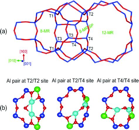 A A Schematic Illustration Of The Topological Structure Of MOR And