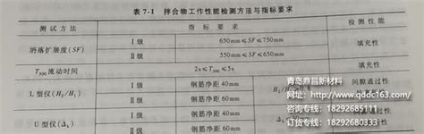 自密实混凝土工作性测定方法及指标青岛鼎昌新材料