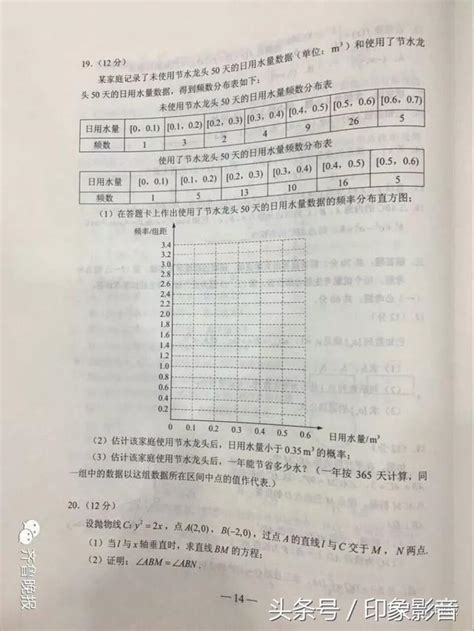 趕緊來估分！山東高考試題答案公佈，6月25日前查詢成績！ 每日頭條