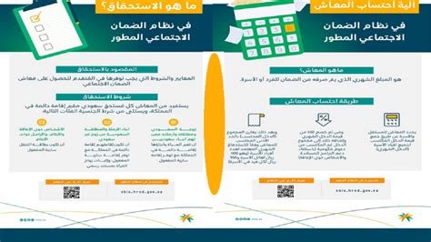 رابط وخطوات تسجيل الضمان الاجتماعي المطور اون لاين منصة الدعم السعودي