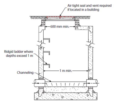 Manhole Diagram Construction