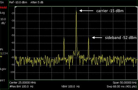 Decibels Make Them Absolute Levels Edn Asia