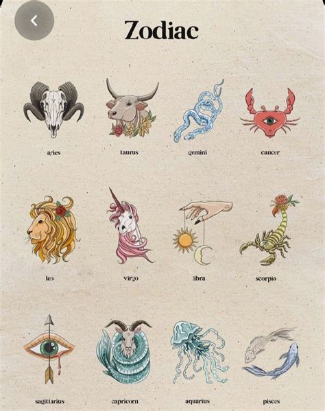 Pin By Dream On H Zl Kaydedilenler Zodiac Art Zodiac Astrology