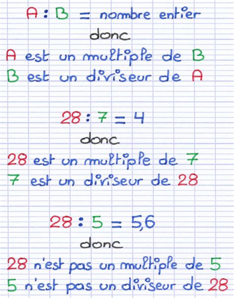 Trouver Les Multiples Et Diviseurs D Un Nombre