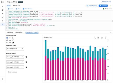 Top 10 Reasons To Get Started With Log Analytics Powered By BQ Google