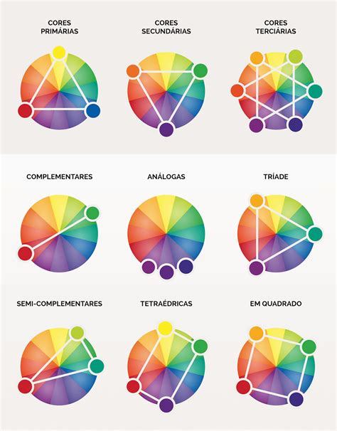 Psicologia Das Cores O Que é E Como Usar No Marketing Significado