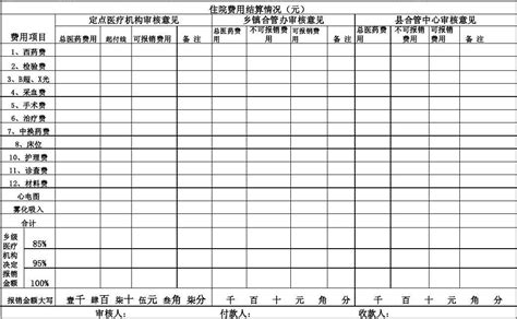 医院农村合作医疗费用清单word文档在线阅读与下载无忧文档