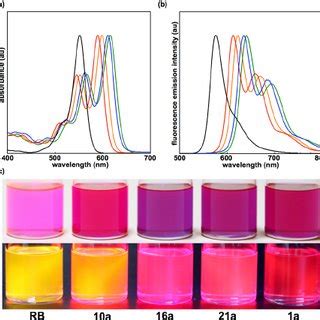 A Absorption And B Fl Uorescence Emission Spectra Of Cis