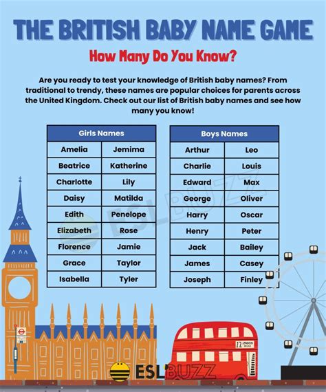 British Names: Learn the Meaning and History Behind Popular Names in ...