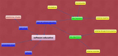 Tipos De Software Educativo Mind Map The Best Porn Website