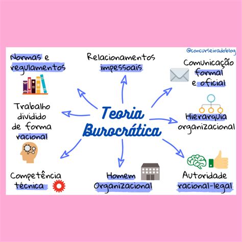 Teoria Burocrática Da Administração