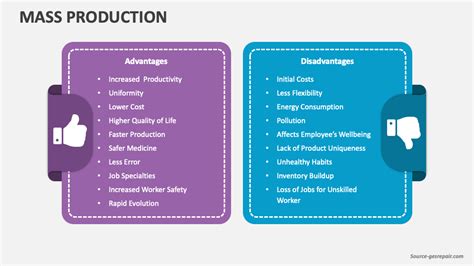 Mass Production PowerPoint and Google Slides Template - PPT Slides