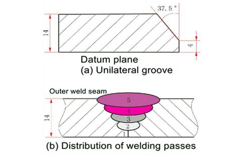 The Investigation Of Super Duplex Stainless Steel Welding And Heat