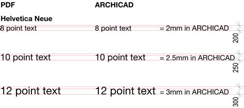 Archicad Font Size Points Vs Mm How It Works