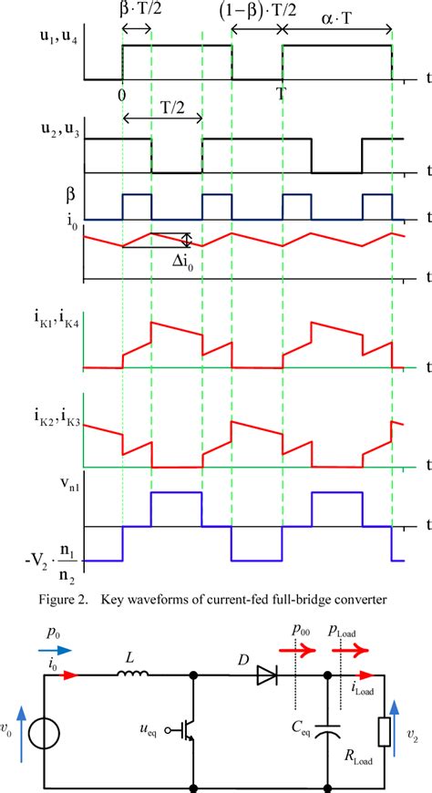 Current Fed Full Bridge Converter