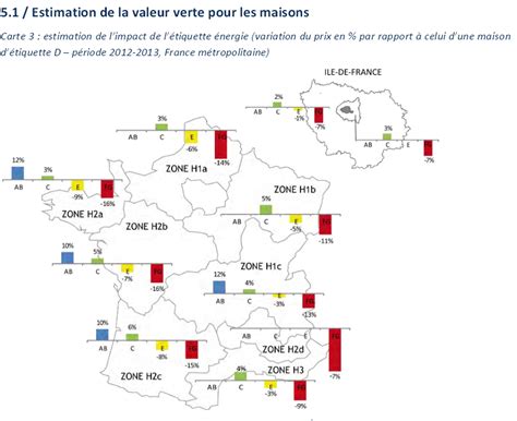 Valeur Verte Des Logements Limpact Du Dpe Diagnostic De Performance