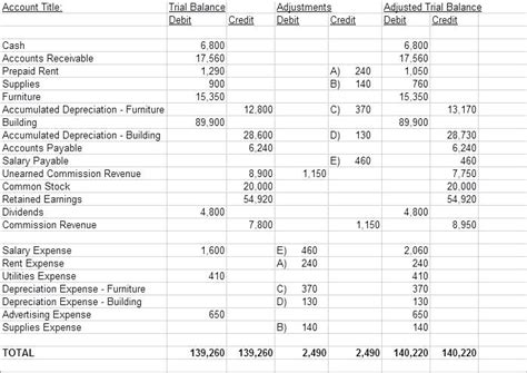 Accounting Worksheet | Free Worksheets Samples