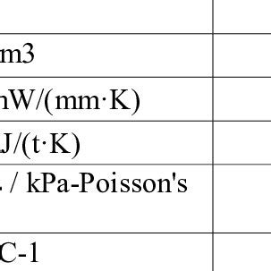 Material properties of 304 stainless steel | Download Scientific Diagram