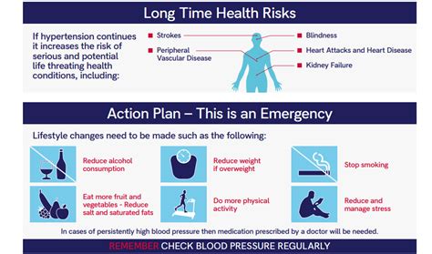 Infographic Signs And Symptoms Of Hypertension Safety4sea