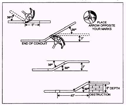 Offset Bends