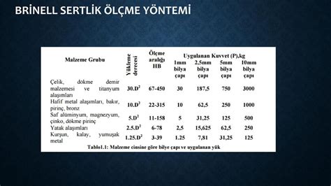 M Hendislik Mekani I Deneyleri Sertl K Ppt Indir