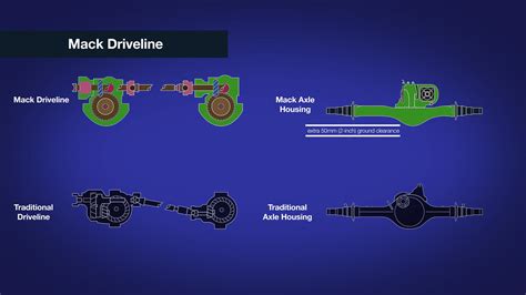 How A Mack Power Divider Works Australian Roadtrains