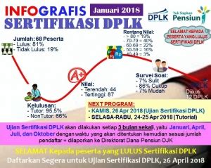 Sertifikasi DPLK Perkumpulan Dana Pensiun Lembaga Keuangan Indonesia