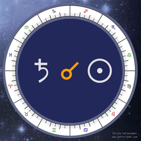 Saturn Conjunction Sun Meaning Synastry Chart Aspect Free Astrology