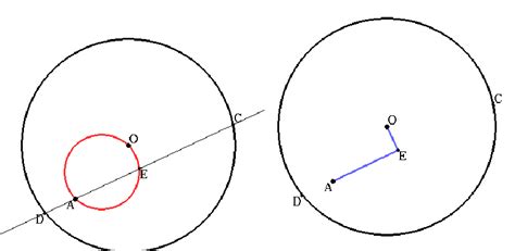 a). Locus and lines passing through a fixed point b). Locus, circle and ...