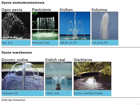 Poradnik Doboru Dysz Do Fontann Eotech Pl Producent Obud W Studni