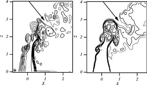 Contours Of Instantaneous Spanwise Vorticity Left And Scalar