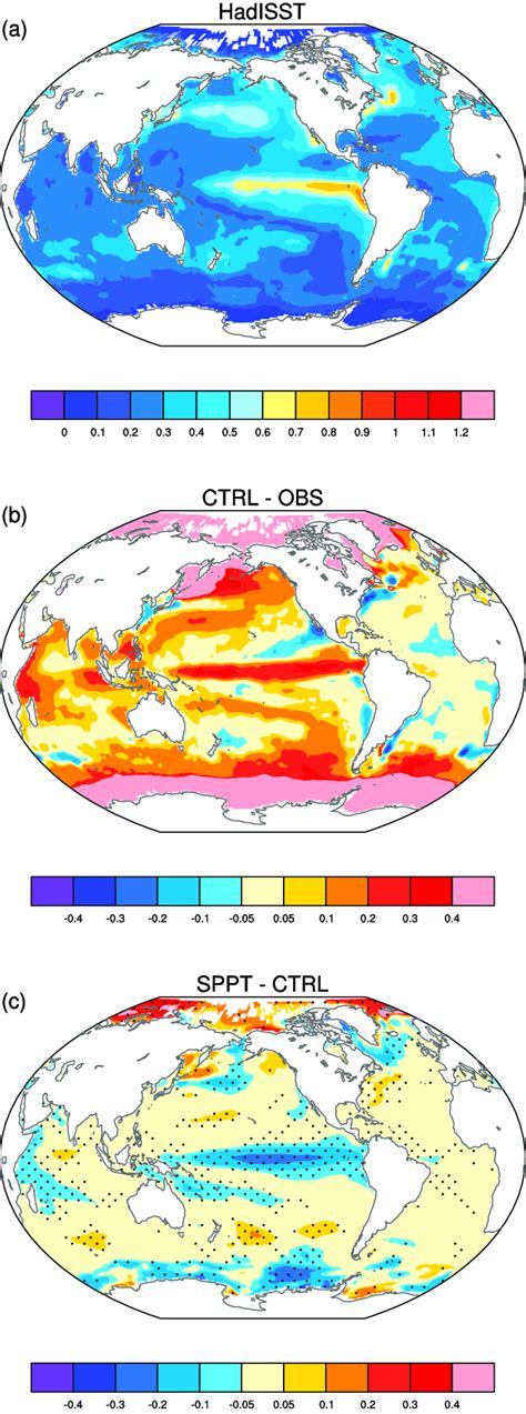 Variance Of Annually Averaged Sea Surface Temperature 8c 2 For The Download Scientific