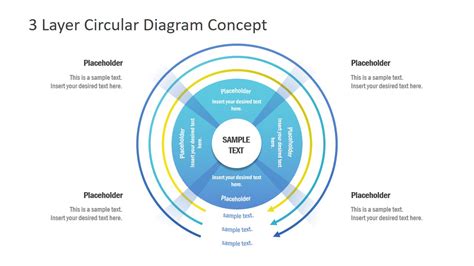 3 Layer Circular Diagram Concept For PowerPoint SlideModel