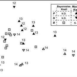 MDS Plots Of Chimney Samples Based On Meiofaunal Composition