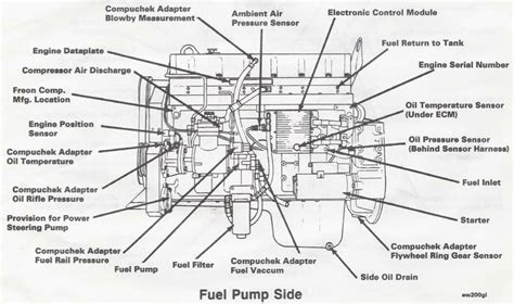 Diagram Of A Cummins 6 9 Diesel Engine From The Bottom 12 B