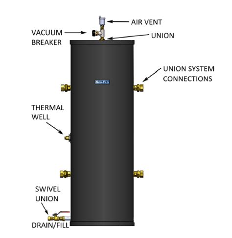 Buffer Tanks Geo Flo Corporation